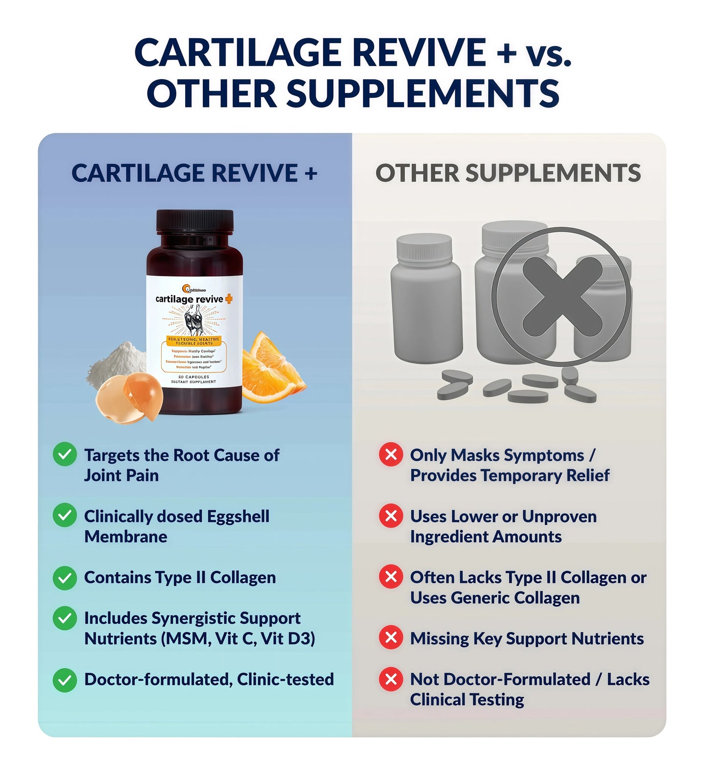 Cartilage Revive +